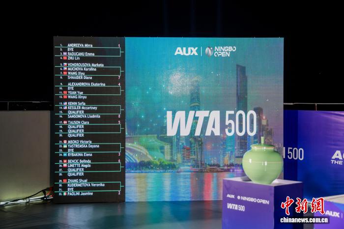 2025奥克斯·宁波网球公开赛抽签揭晓：顶尖球星
