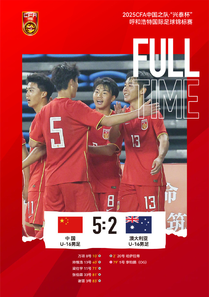 中国U-16男足5-2力克澳大利亚夺魁 呼和浩特赛事圆